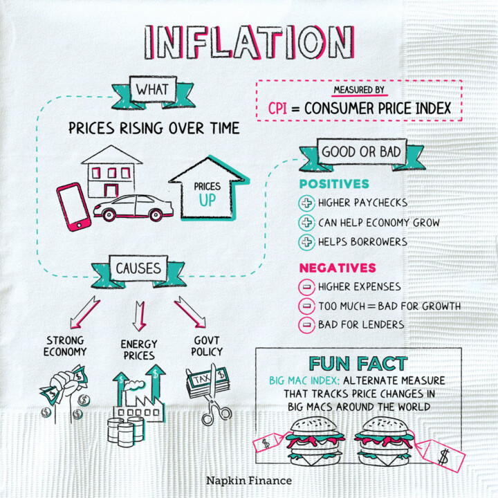 “Inflation is when you pay fifteen dollars for the ten-dollar haircut you used to get for five dollars when you had hair.“ —Sam Ewing