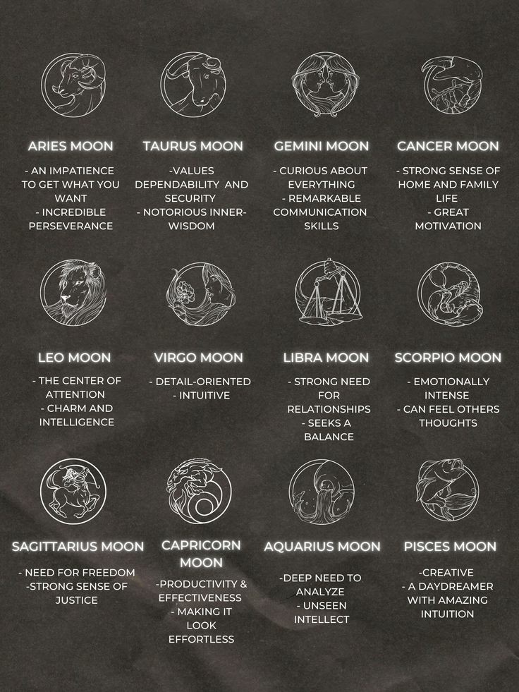 moon sign