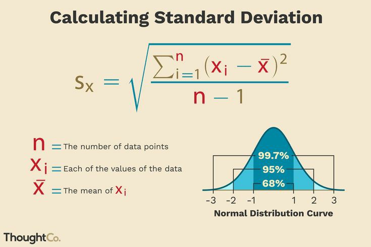 How to Calculate Standard Deviation: A Comprehensive Guide 2 p3 2