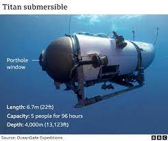 submersible missing near titanic